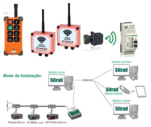 Produtos Especiais para Automação